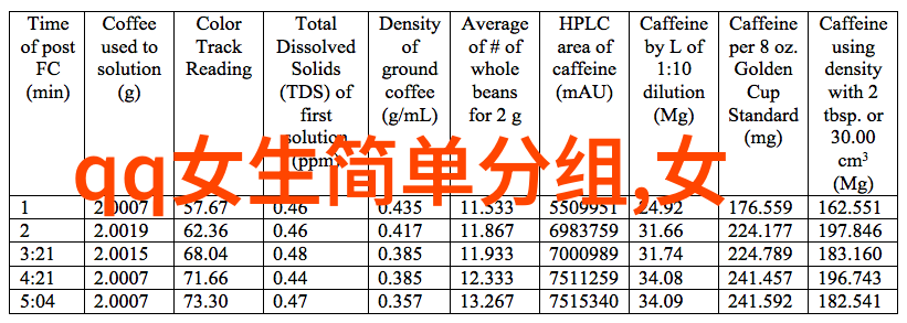 你真美呸的QQ超拽分组闭上你狗嘴